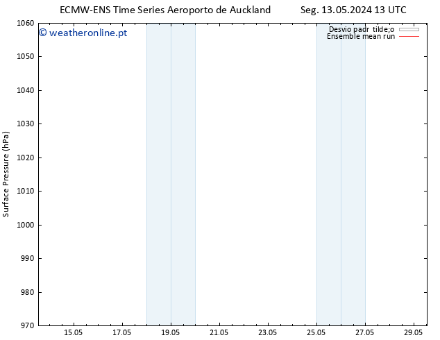 pressão do solo ECMWFTS Qui 23.05.2024 13 UTC
