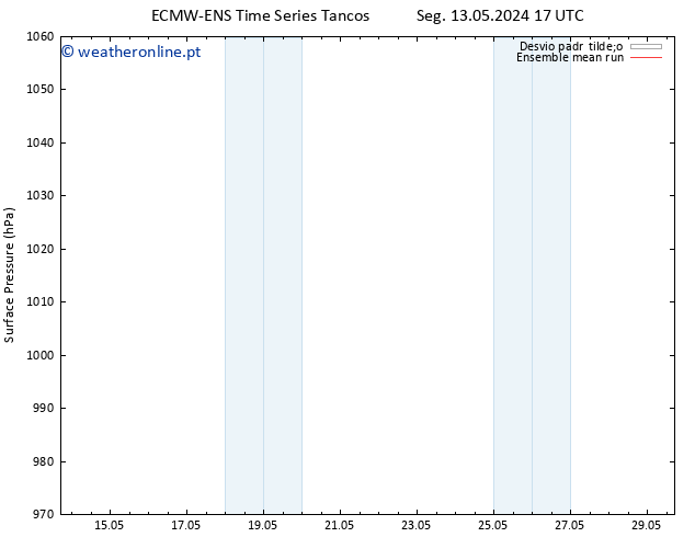 pressão do solo ECMWFTS Ter 21.05.2024 17 UTC