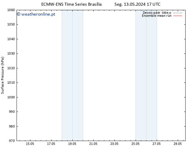 pressão do solo ECMWFTS Qui 16.05.2024 17 UTC