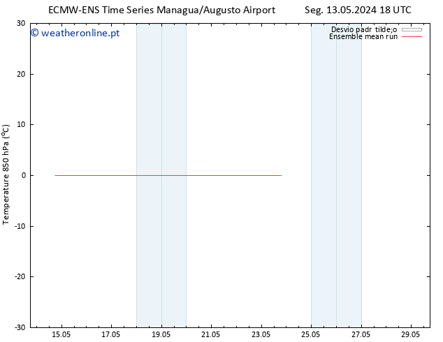 Temp. 850 hPa ECMWFTS Qua 22.05.2024 18 UTC