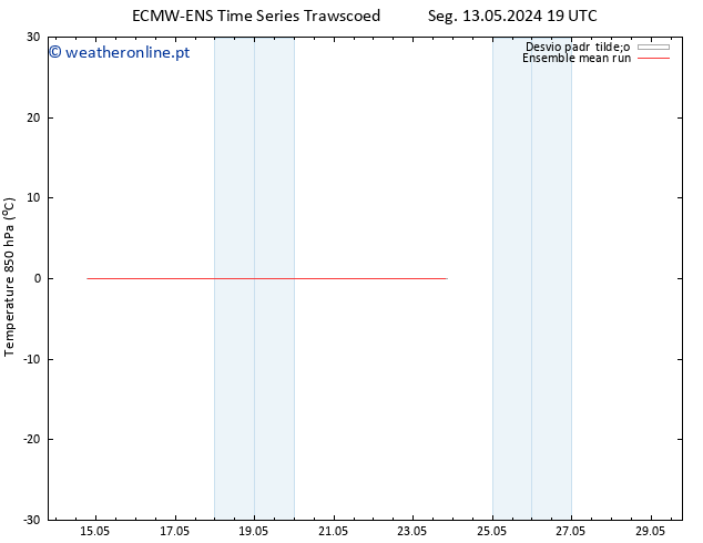 Temp. 850 hPa ECMWFTS Qua 15.05.2024 19 UTC