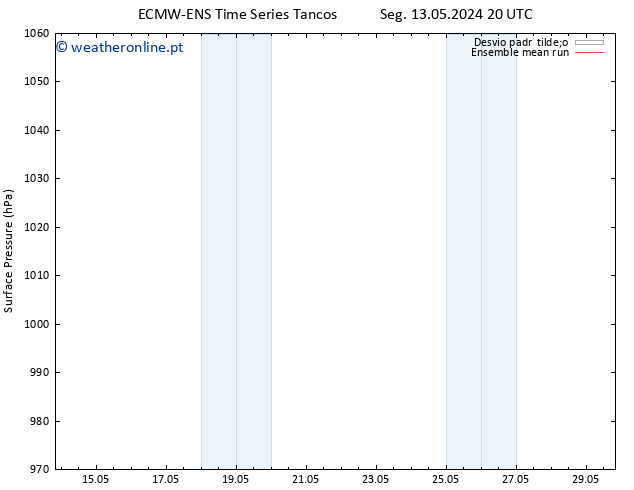 pressão do solo ECMWFTS Qua 15.05.2024 20 UTC