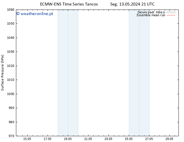 pressão do solo ECMWFTS Qui 16.05.2024 21 UTC