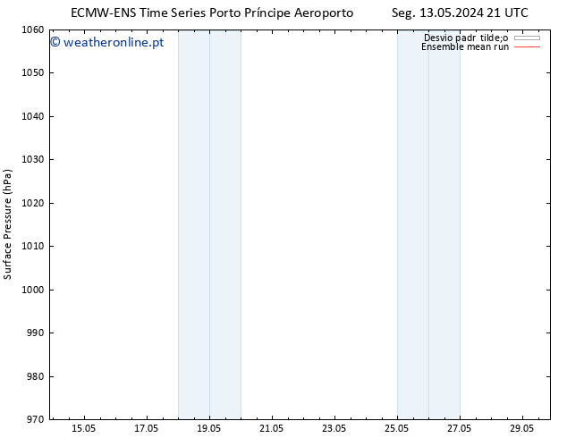 pressão do solo ECMWFTS Seg 20.05.2024 21 UTC