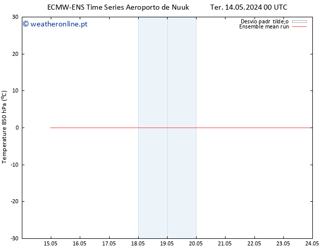 Temp. 850 hPa ECMWFTS Ter 21.05.2024 00 UTC