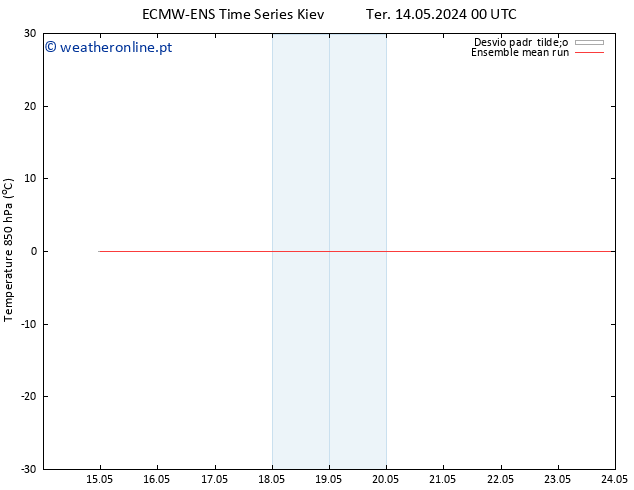Temp. 850 hPa ECMWFTS Qua 15.05.2024 00 UTC