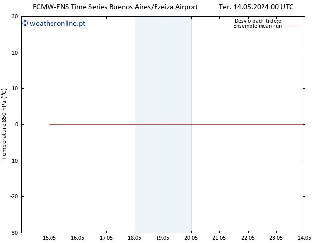 Temp. 850 hPa ECMWFTS Qua 22.05.2024 00 UTC