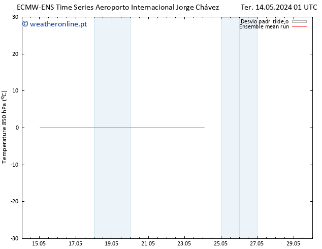 Temp. 850 hPa ECMWFTS Qua 15.05.2024 01 UTC
