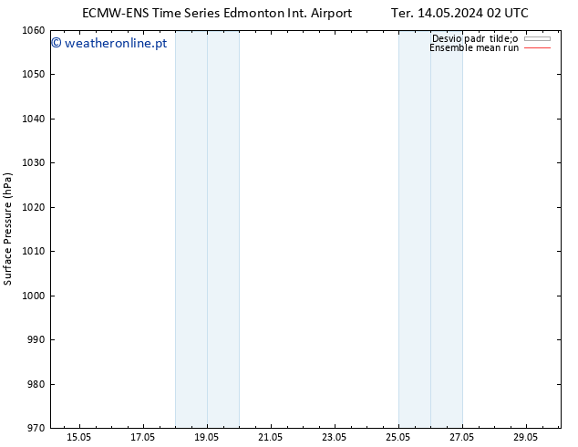 pressão do solo ECMWFTS Qui 16.05.2024 02 UTC
