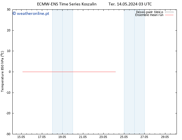 Temp. 850 hPa ECMWFTS Sex 17.05.2024 03 UTC