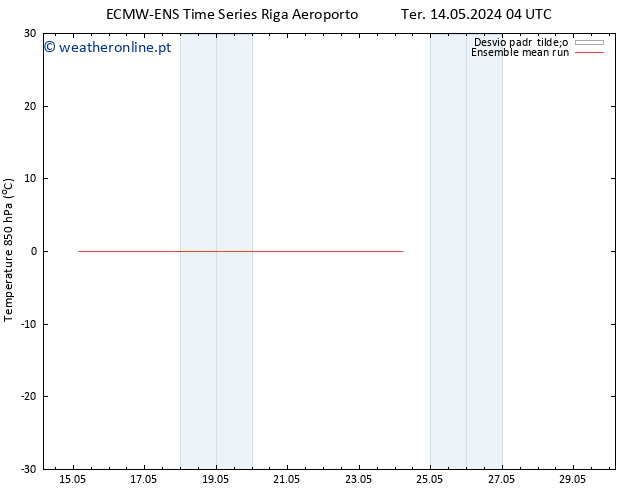 Temp. 850 hPa ECMWFTS Dom 19.05.2024 04 UTC