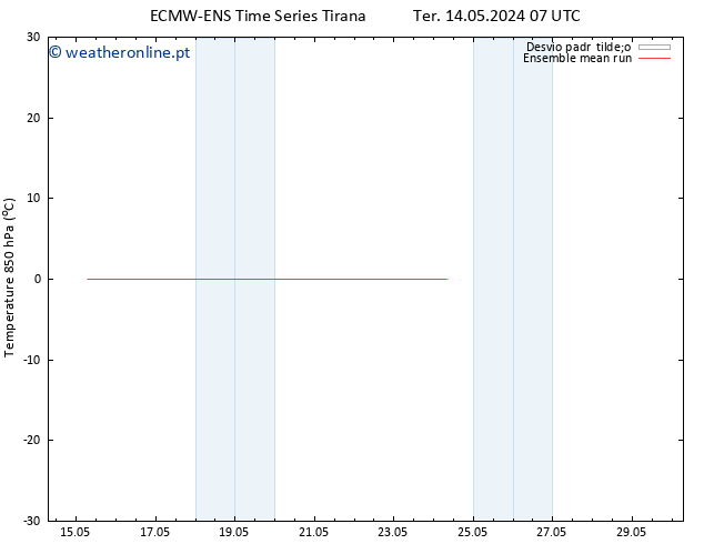 Temp. 850 hPa ECMWFTS Qua 15.05.2024 07 UTC