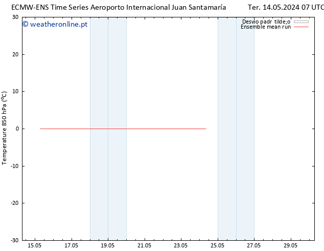 Temp. 850 hPa ECMWFTS Sex 17.05.2024 07 UTC