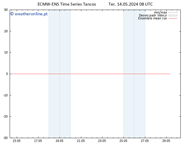 Temp. 850 hPa ECMWFTS Qua 15.05.2024 08 UTC