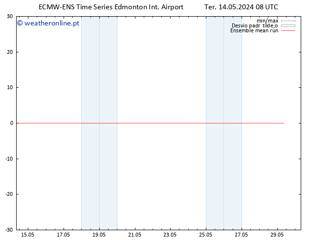 Temp. 850 hPa ECMWFTS Qui 16.05.2024 08 UTC