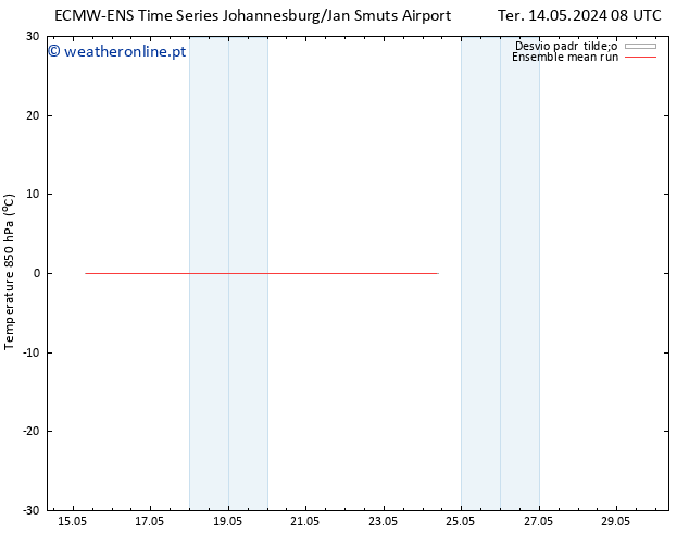 Temp. 850 hPa ECMWFTS Qui 23.05.2024 08 UTC
