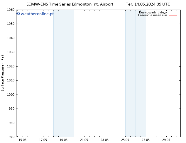 pressão do solo ECMWFTS Ter 21.05.2024 09 UTC