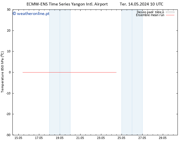 Temp. 850 hPa ECMWFTS Qua 15.05.2024 10 UTC