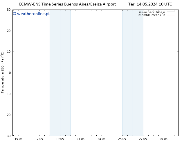 Temp. 850 hPa ECMWFTS Qua 15.05.2024 10 UTC