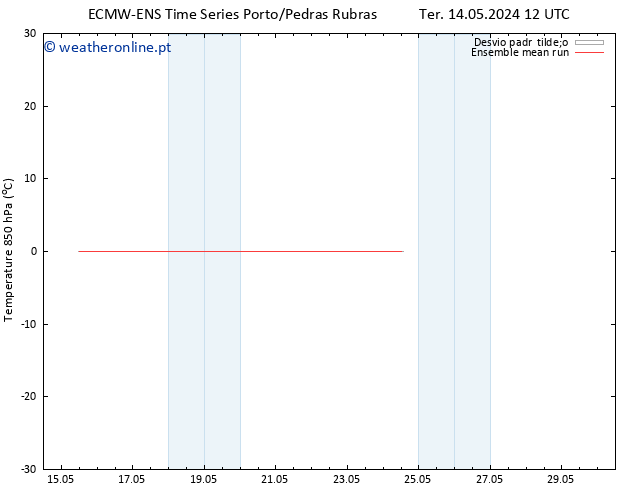 Temp. 850 hPa ECMWFTS Sex 17.05.2024 12 UTC