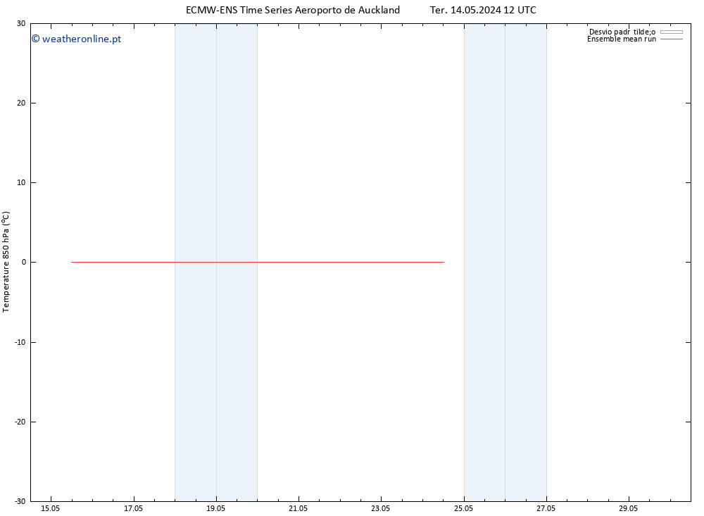 Temp. 850 hPa ECMWFTS Sáb 18.05.2024 12 UTC