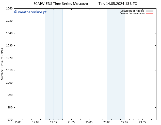 pressão do solo ECMWFTS Qui 16.05.2024 13 UTC