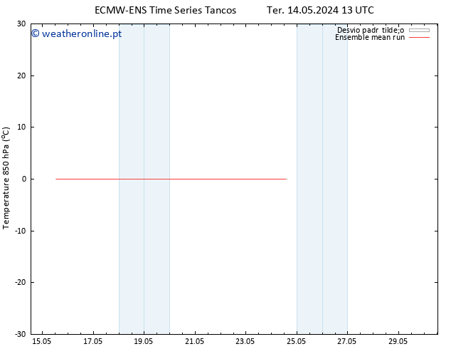 Temp. 850 hPa ECMWFTS Sex 24.05.2024 13 UTC