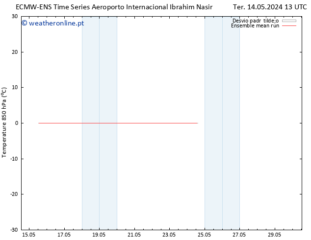 Temp. 850 hPa ECMWFTS Qua 15.05.2024 13 UTC
