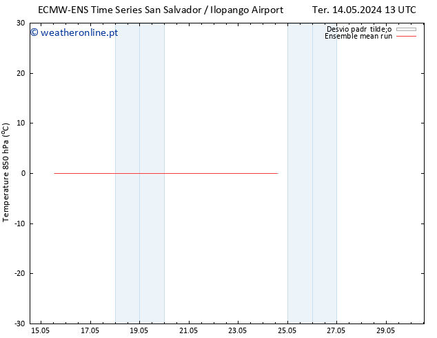 Temp. 850 hPa ECMWFTS Sex 17.05.2024 13 UTC