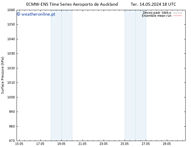 pressão do solo ECMWFTS Qui 16.05.2024 18 UTC