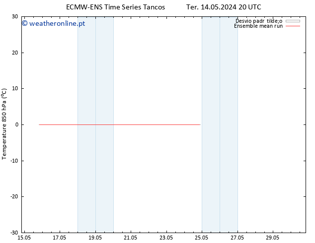 Temp. 850 hPa ECMWFTS Qui 16.05.2024 20 UTC