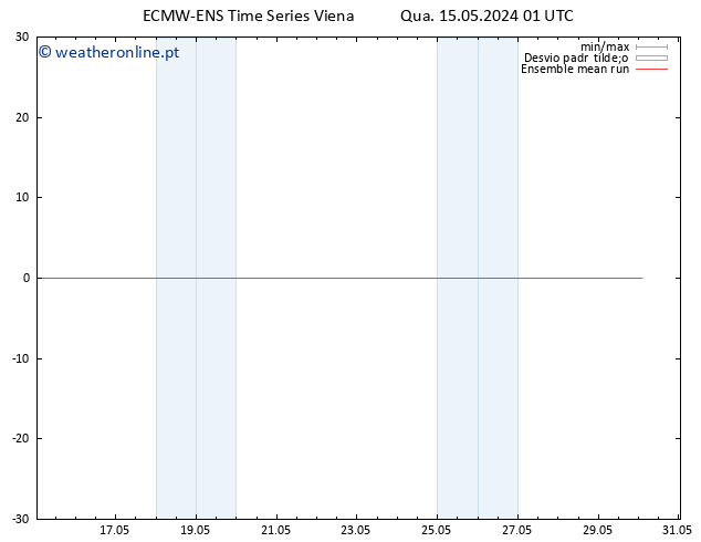 Temp. 850 hPa ECMWFTS Qui 16.05.2024 01 UTC