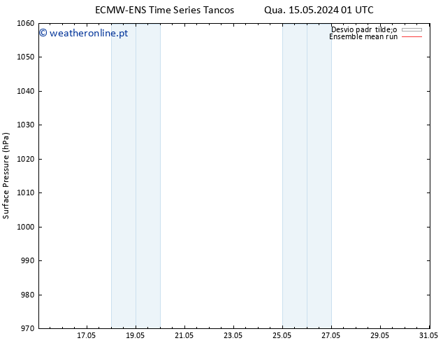 pressão do solo ECMWFTS Qui 23.05.2024 01 UTC