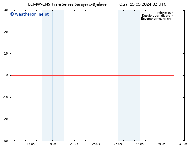 Temp. 850 hPa ECMWFTS Qui 16.05.2024 02 UTC