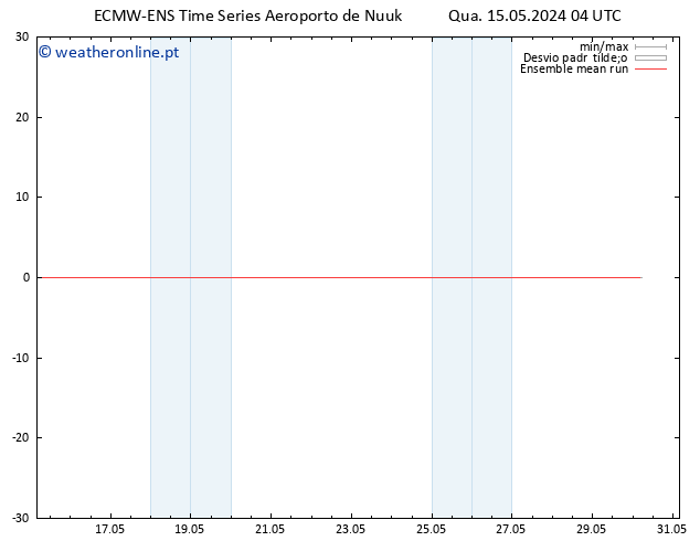 Temp. 850 hPa ECMWFTS Qui 16.05.2024 04 UTC