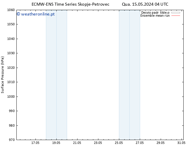 pressão do solo ECMWFTS Qua 22.05.2024 04 UTC