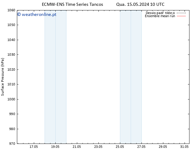 pressão do solo ECMWFTS Seg 20.05.2024 10 UTC