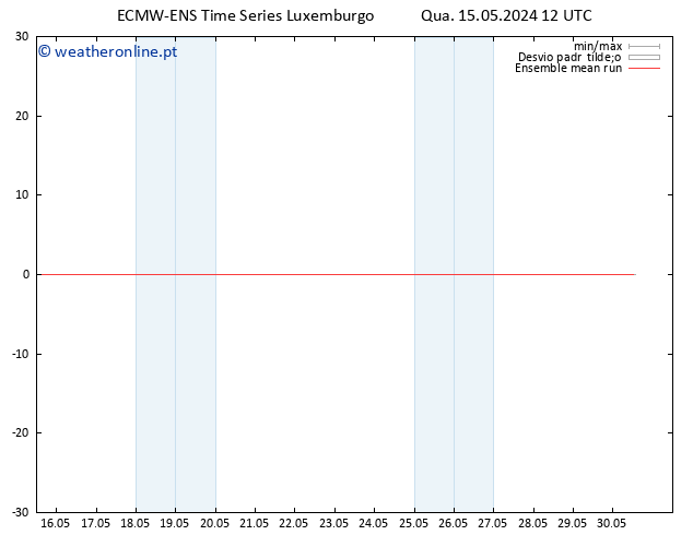 Temp. 850 hPa ECMWFTS Qui 16.05.2024 12 UTC