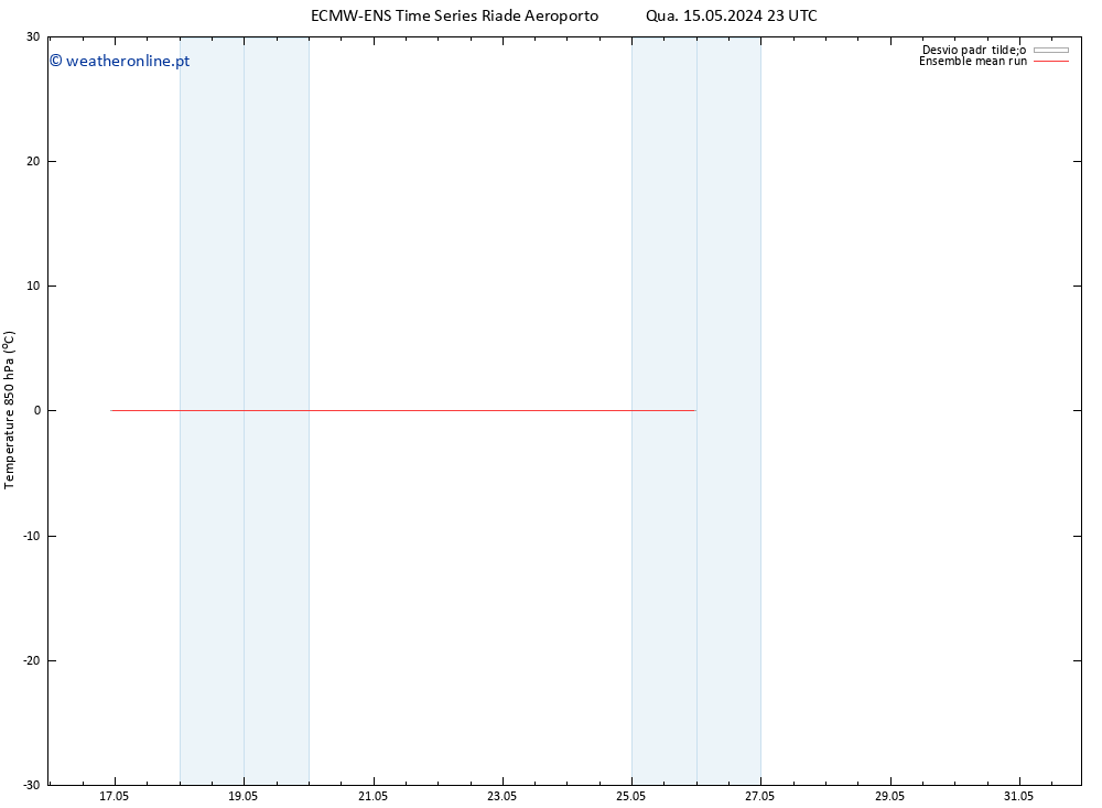 Temp. 850 hPa ECMWFTS Sáb 25.05.2024 23 UTC