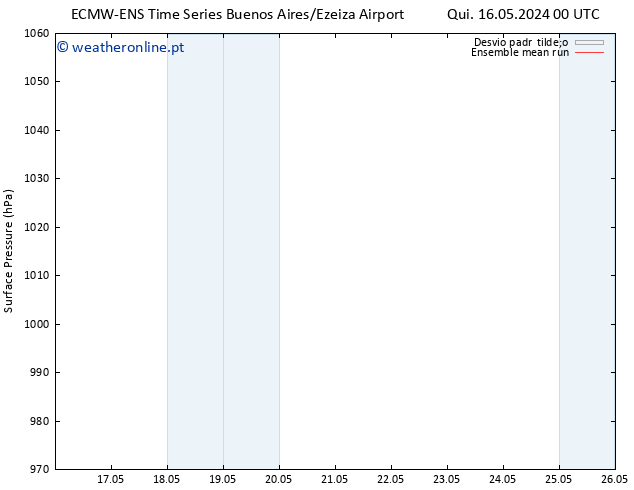 pressão do solo ECMWFTS Dom 26.05.2024 00 UTC