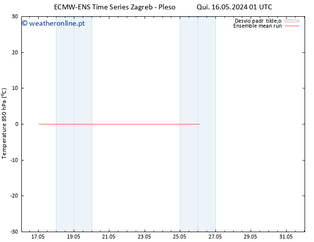Temp. 850 hPa ECMWFTS Sáb 25.05.2024 01 UTC