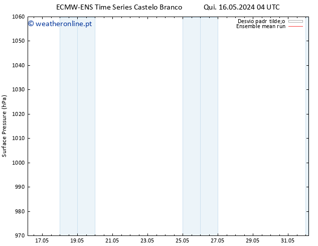 pressão do solo ECMWFTS Sex 17.05.2024 04 UTC