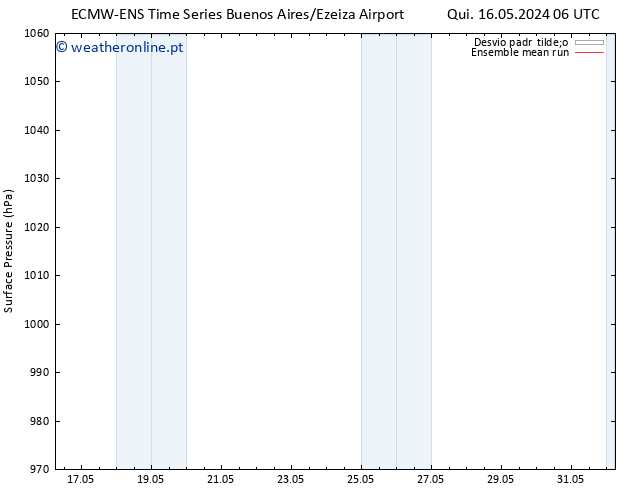 pressão do solo ECMWFTS Dom 26.05.2024 06 UTC
