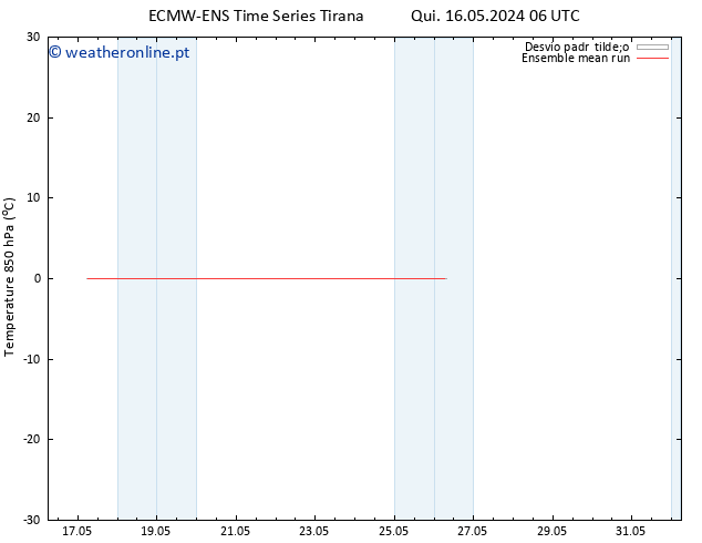 Temp. 850 hPa ECMWFTS Sáb 25.05.2024 06 UTC