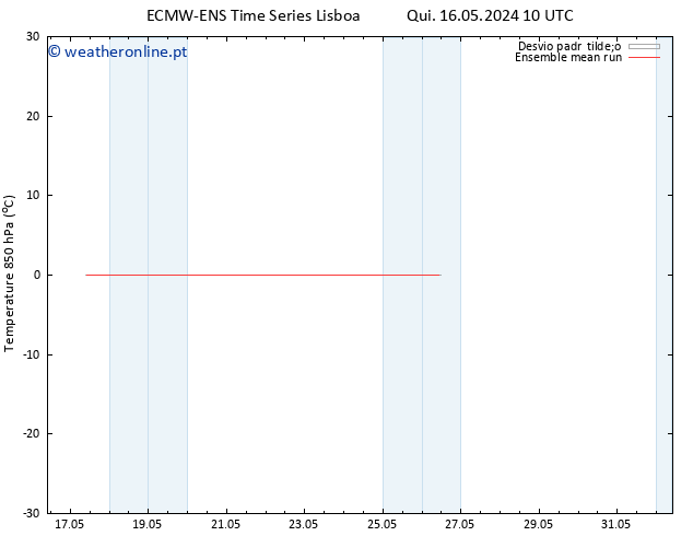 Temp. 850 hPa ECMWFTS Sex 24.05.2024 10 UTC