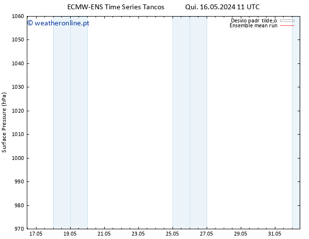 pressão do solo ECMWFTS Dom 26.05.2024 11 UTC