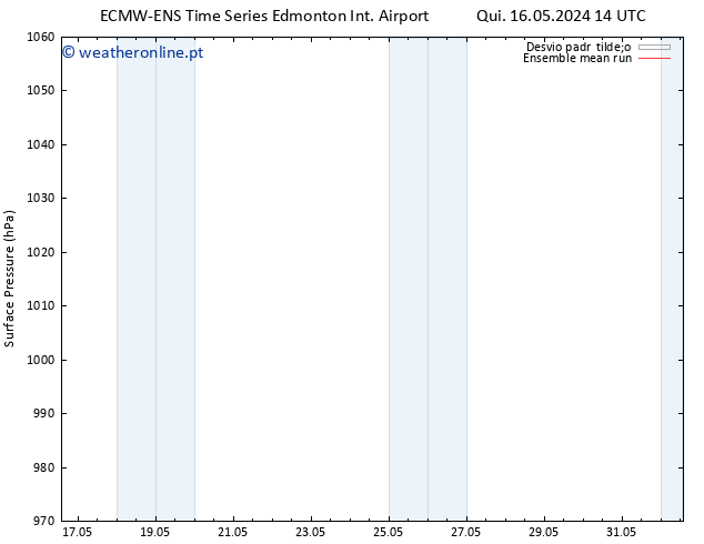 pressão do solo ECMWFTS Qua 22.05.2024 14 UTC