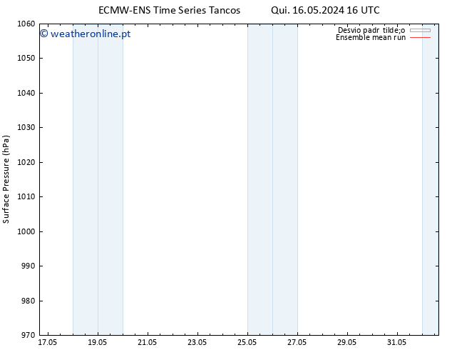 pressão do solo ECMWFTS Sex 17.05.2024 16 UTC