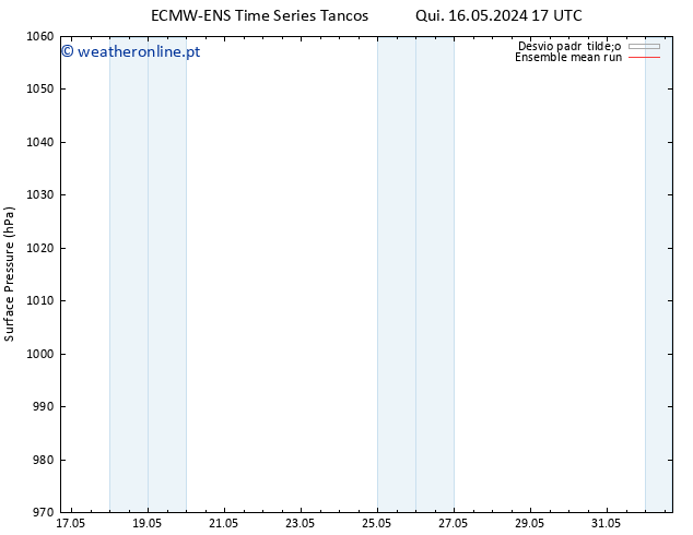 pressão do solo ECMWFTS Sáb 18.05.2024 17 UTC