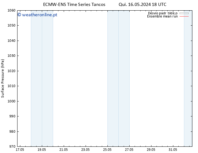 pressão do solo ECMWFTS Dom 26.05.2024 18 UTC